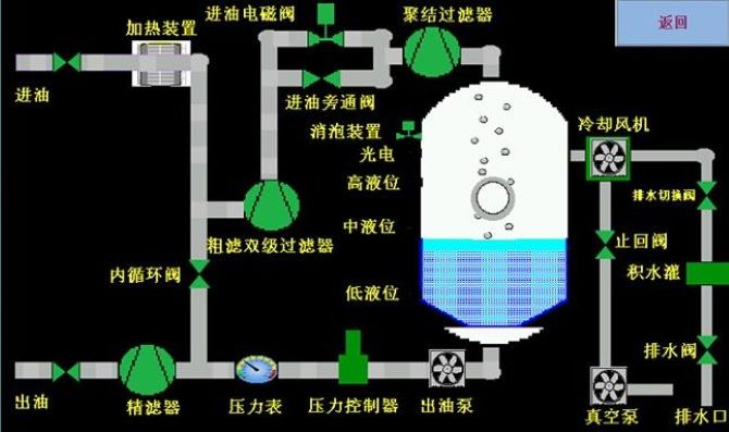 絕緣油真空濾油機工作原理(圖2)