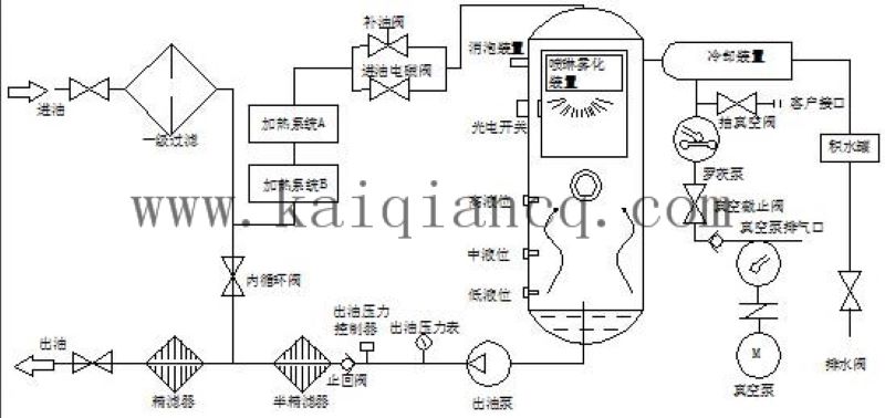 絕緣油真空濾油機工作原理(圖3)