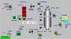 廢油凈化設備工藝流程